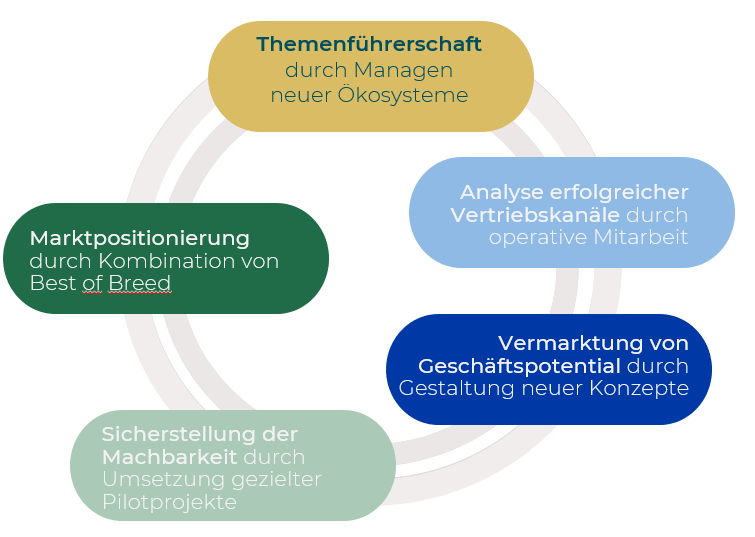 Themenführer_Vorgehensweise Themenführer_Vorgehensweise